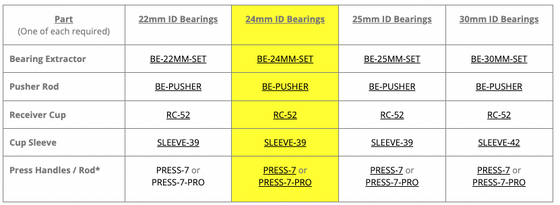 24mm Bearing Extractor Set